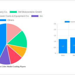 automotive-valve-lifter-market-navigating-dynamics-comprehensive-analysis-and-forecasts-2025-2033