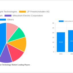 automotive-immobilizer-technology-market-2025-2033-trends-unveiling-growth-opportunities-and-competitor-dynamics