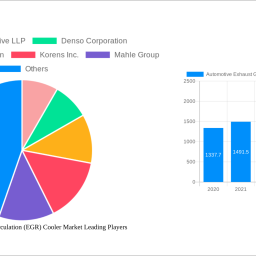 automotive-exhaust-gas-recirculation-egr-cooler-market-2025-trends-and-forecasts-2033-analyzing-growth-opportunities