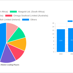 molluscs-market-2025-market-trends-and-2033-forecasts-exploring-growth-potential