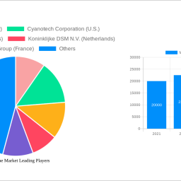 microalgae-market-insightful-market-analysis-trends-and-opportunities-2025-2033