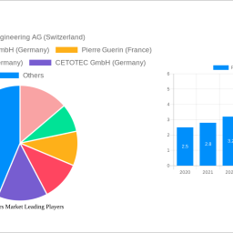 fermenters-market-2025-to-grow-at-551-cagr-with-164-usd-billion-market-size-analysis-and-forecasts-2033