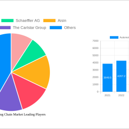 automotive-timing-chain-market-strategic-insights-analysis-2025-and-forecasts-2033