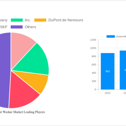 automotive-thrust-washer-market-2025-trends-and-forecasts-2033-analyzing-growth-opportunities