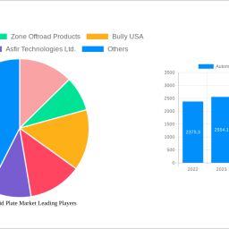 automotive-skid-plate-market-unlocking-growth-opportunities-analysis-and-forecast-2025-2033