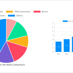 rear-cross-traffic-alert-market-soars-to-xx-usd-million-witnessing-a-cagr-of-1473-during-the-forecast-period-2025-2033