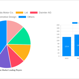 luxury-van-market-future-proof-strategies-trends-competitor-dynamics-and-opportunities-2025-2033