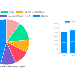 fuel-delivery-system-market-2025-2033-analysis-trends-competitor-dynamics-and-growth-opportunities
