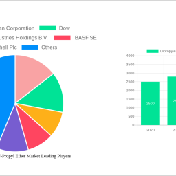 dipropylene-glycol-n-propyl-ether-market-strategic-market-roadmap-analysis-and-forecasts-2025-2033
