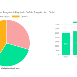 tungsten-market-is-set-to-reach-362-million-by-2033-growing-at-a-cagr-of-49