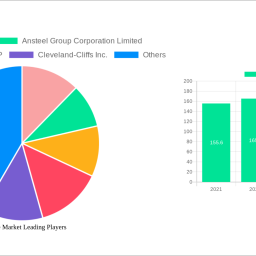 iron-ore-market-soars-to-27844-billion-witnessing-a-cagr-of-14-during-the-forecast-period-2025-2033