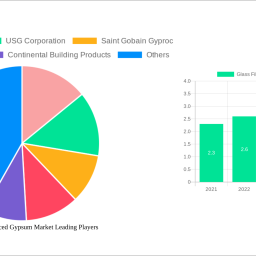 glass-fiber-reinforced-gypsum-market-analysis-2025-and-forecasts-2033-unveiling-growth-opportunities