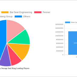 exploring-metal-spring-energy-storage-seal-ring-market-ecosystem-insights-to-2033