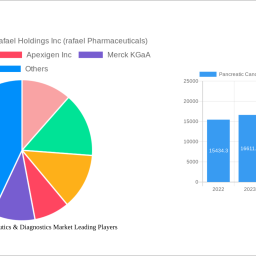 pancreatic-cancer-therapeutics-diagnostics-market-decade-long-trends-analysis-and-forecast-2025-2033