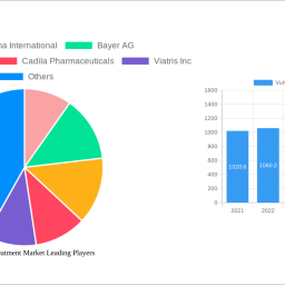vulvodynia-treatment-market-2025-to-grow-at-900-cagr-with-xx-million-market-size-analysis-and-forecasts-2033