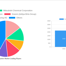 cellulosic-polymers-market-strategic-roadmap-analysis-and-forecasts-2025-2033