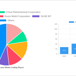 angola-lubricants-market-unlocking-growth-opportunities-analysis-and-forecast-2025-2033