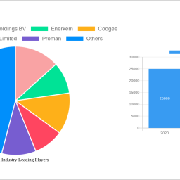 methanol-industry-unlocking-growth-potential-analysis-and-forecasts-2025-2033