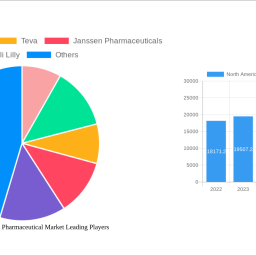 north-america-diabetes-pharmaceutical-market-report-probes-the-3582-million-size-share-growth-report-and-future-analysis-by-2