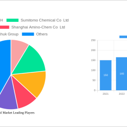 resorcinol-market-decade-long-trends-analysis-and-forecast-2025-2033