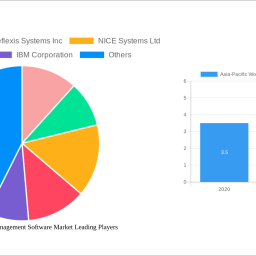asia-pacific-workforce-management-software-market-navigating-dynamics-comprehensive-analysis-and-forecasts-2025-2033