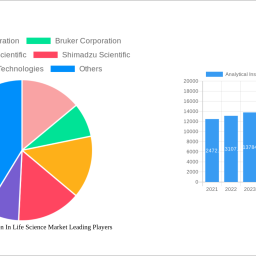 analytical-instrumentation-in-life-science-market-decade-long-trends-analysis-and-forecast-2025-2033