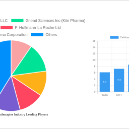 cell-based-immunotherapies-industry-is-set-to-reach-xx-million-by-2033-growing-at-a-cagr-of-1550