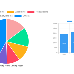 content-marketing-market-strategic-market-roadmap-analysis-and-forecasts-2025-2033