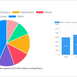 apac-glucagon-like-peptide-1-receptor-agonists-glp-1ras-industry-insightful-analysis-trends-competitor-dynamics-and-opportu