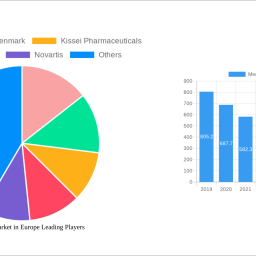 meglitinide-market-in-europe-2025-2033-market-analysis-trends-dynamics-and-growth-opportunities