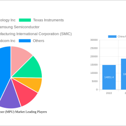 china-microprocessor-mpu-market-to-grow-at-834-cagr-market-size-analysis-and-forecasts-2025-2033