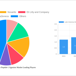 latin-america-glucagon-like-peptide-1-agonists-market-is-set-to-reach-20389-million-by-2033-growing-at-a-cagr-of-550
