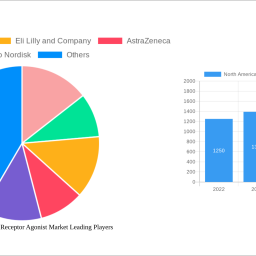 north-america-glucagon-receptor-agonist-market-unlocking-growth-potential-2025-2033-analysis-and-forecasts