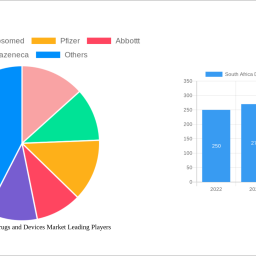 south-africa-diabetes-drugs-and-devices-market-unlocking-growth-potential-analysis-and-forecasts-2025-2033