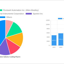 industrial-monitor-industry-decade-long-trends-analysis-and-forecast-2025-2033