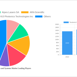 terahertz-components-and-systems-market-strategic-roadmap-analysis-and-forecasts-2025-2033