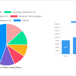 public-wi-fi-market-insightful-market-analysis-trends-and-opportunities-2025-2033