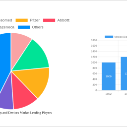 mexico-diabetes-drugs-and-devices-market-strategic-market-roadmap-analysis-and-forecasts-2025-2033