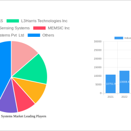 industrial-inertial-systems-market-2025-2033-overview-trends-competitor-dynamics-and-opportunities