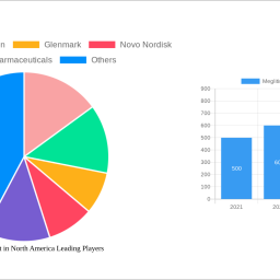 meglitinide-market-in-north-america-charting-growth-trajectories-analysis-and-forecasts-2025-2033