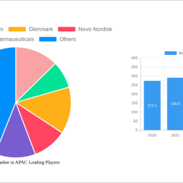 meglitinide-market-in-apac-analysis-2025-and-forecasts-2033-unveiling-growth-opportunities