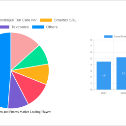 smart-fabrics-for-sports-and-fitness-market-2025-2033-overview-trends-dynamics-and-growth-opportunities