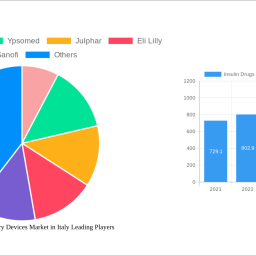 insulin-drugs-and-delivery-devices-market-in-italy-strategic-roadmap-analysis-and-forecasts-2025-2033