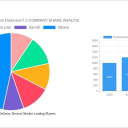 russia-insulin-drugs-delivery-devices-market-is-set-to-reach-110-million-by-2033-growing-at-a-cagr-of-058