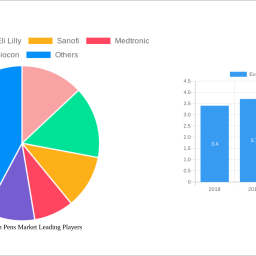europe-insulin-pens-market-2025-2033-overview-trends-competitor-dynamics-and-opportunities