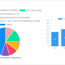 thailand-data-center-market-navigating-dynamics-comprehensive-analysis-and-forecasts-2025-2033