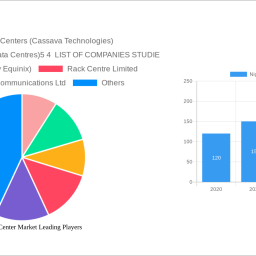 nigeria-data-center-market-2025-trends-and-forecasts-2033-analyzing-growth-opportunities