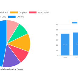 basal-insulin-industry-strategic-insights-analysis-2025-and-forecasts-2033