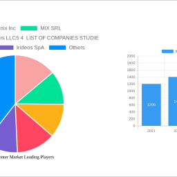 italy-data-center-market-insightful-market-analysis-trends-and-opportunities-2025-2033