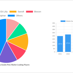 middle-east-and-africa-insulin-pens-market-unlocking-growth-opportunities-analysis-and-forecast-2025-2033